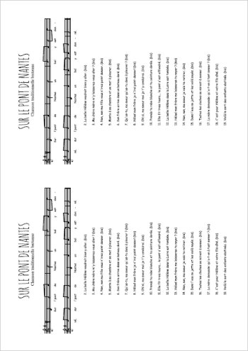 Sur le pont de Nantes Partition gratuite